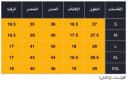 مؤشر صور المنتج