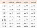 مؤشر صور المنتج