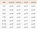 مؤشر صور المنتج